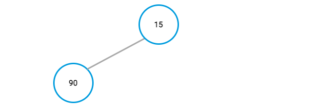 Min-heap example, showing the result of the first node swap