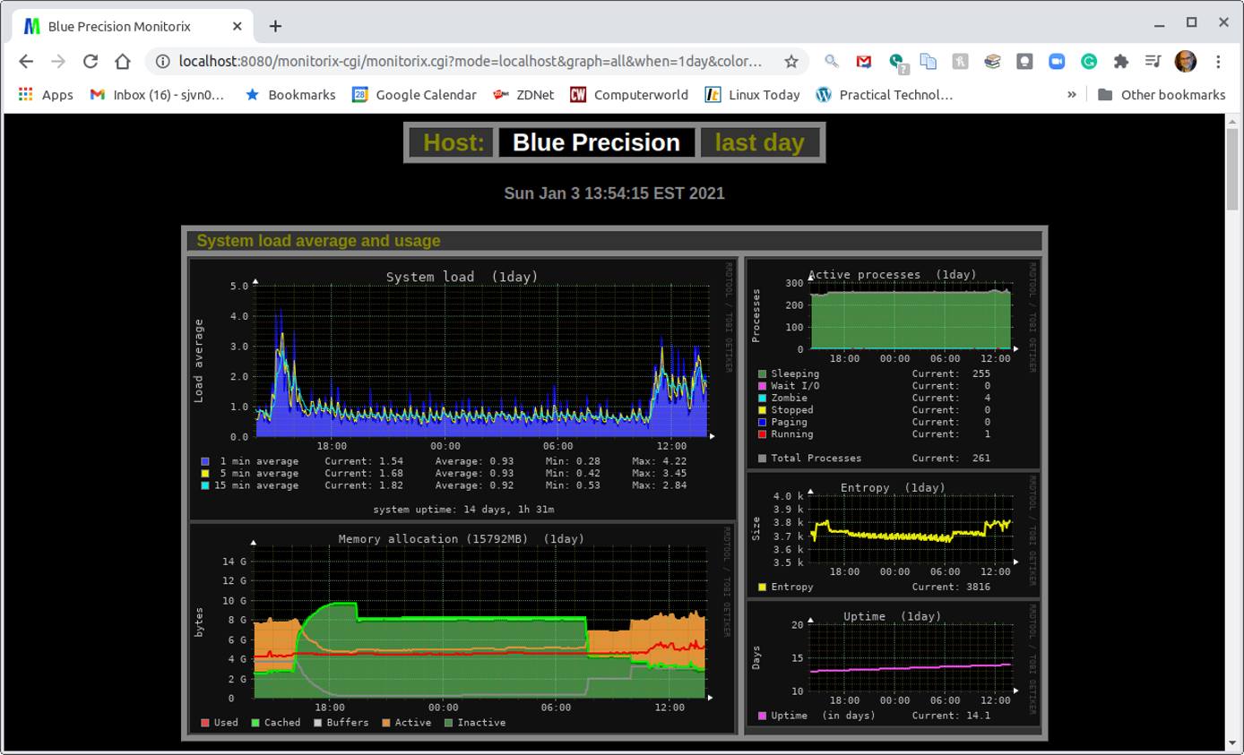 Monitorix default top graph