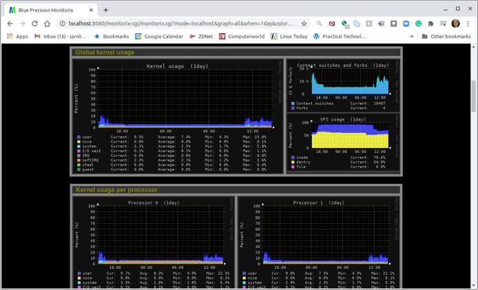 monitorix screen